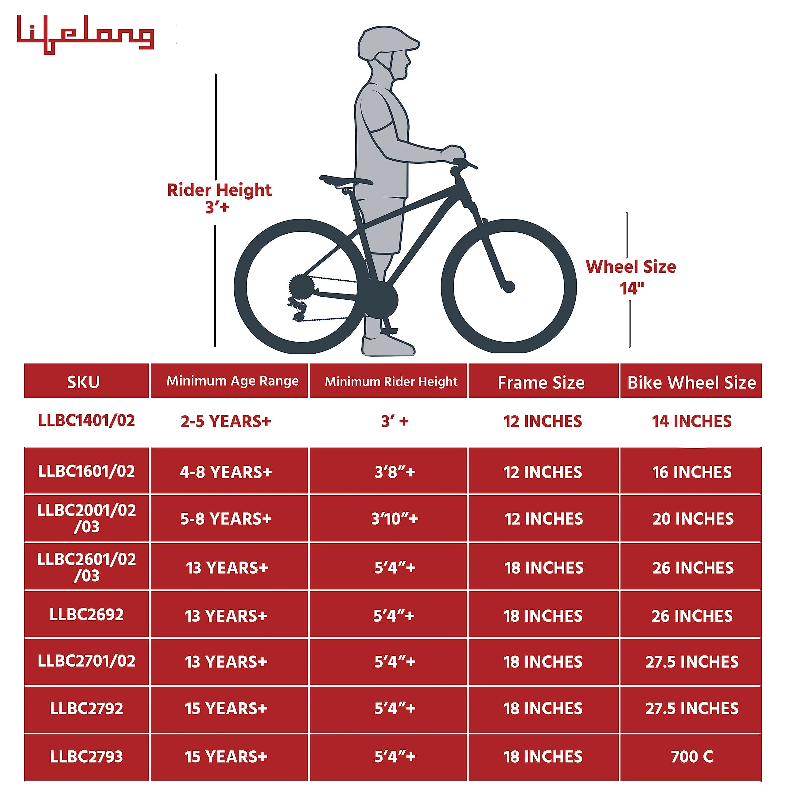 Lifelong 14T Cycle for Kids 2 to 5 Years - Bike for Boys and Girls - Balance Wheels & Mudguard, 95% Pre-Assembled, Frame Size: 9" - Suitable for Children Under 3 Feet Height (Juniors Ride, Yellow)